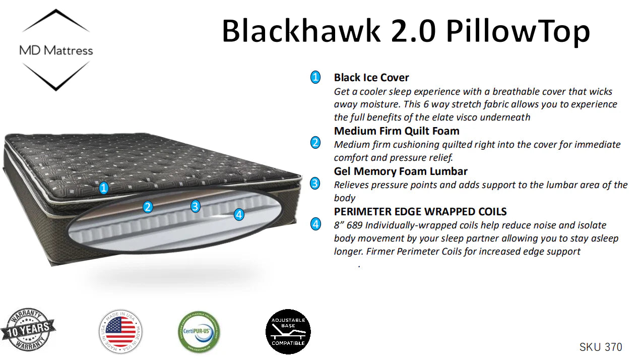 Blackhawk 2.0 Pillow Top Mattress