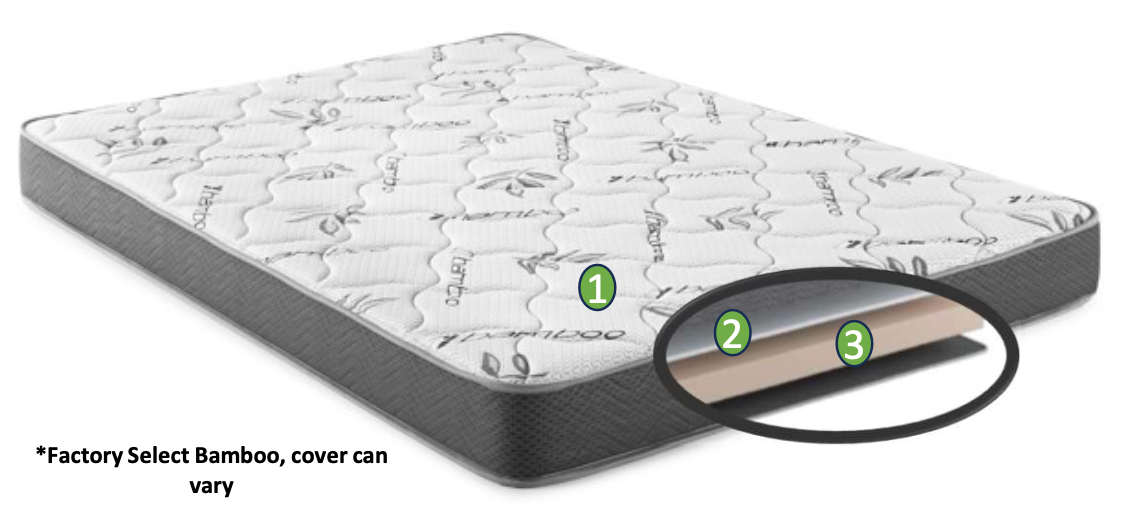 ValueRest Bamboo Mattress