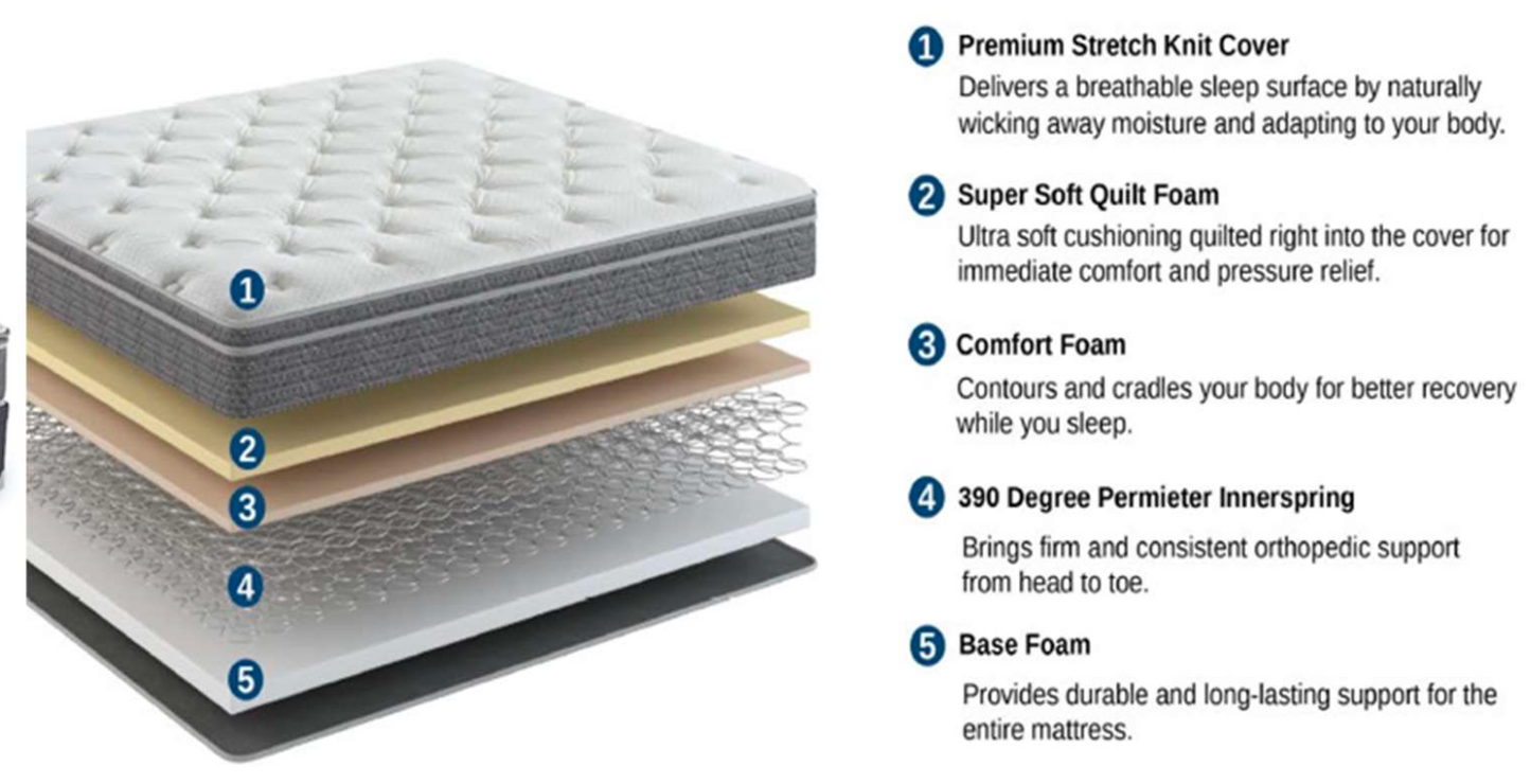 ValueSupport Mattress - 10.5" Eurotop