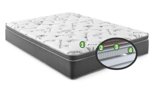 Bamboo Bliss 13" Mattress – Superior Medium-Firm Comfort at an Unbeatable Price